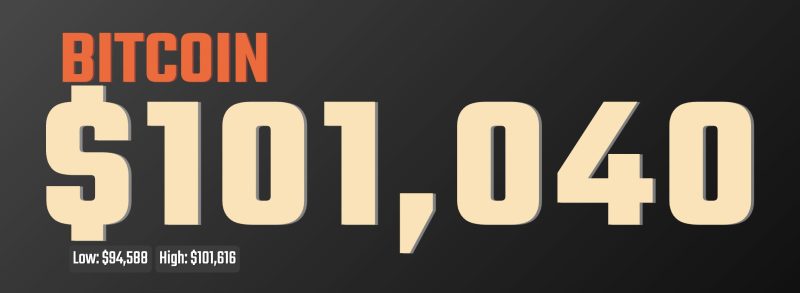 Bitcoin $100k
